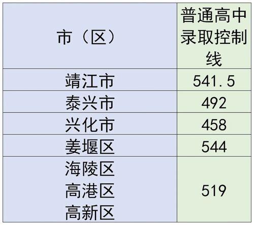 2020年萧山中考录取总数