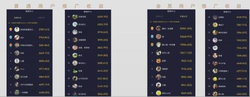 抖音做任务多少播放量才有收益