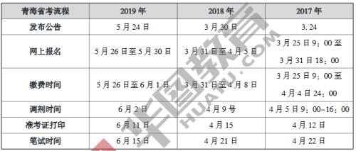 2019广东省考笔试时间