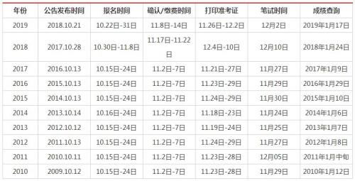 国考缴费一定要用电脑吗