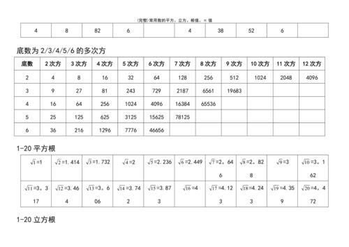 立方根下的数的取值范围