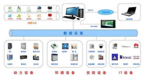 什么是三方系统