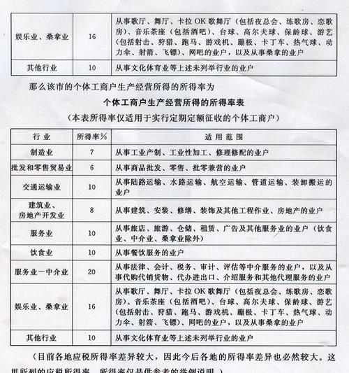 广东省个体工商户收入标准