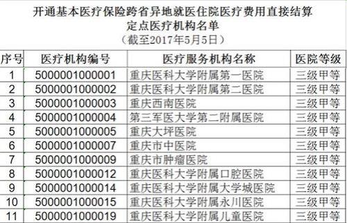 安徽医保在重庆可以用吗