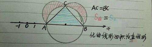 0.1212循环是有理数吗