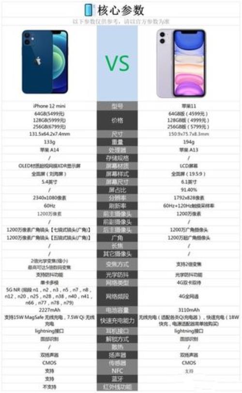 iphone 11参数