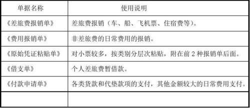 出差周末住宿费能报销吗