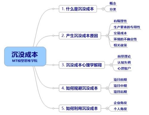 沉没成本计算公式