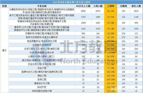 河北省专升本2021录取率