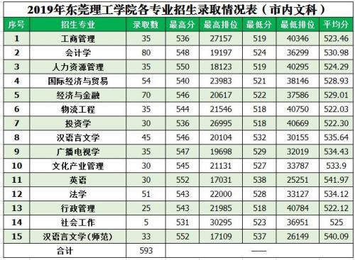 东莞考人证多少分及格