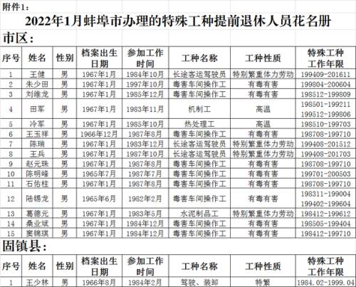 有毒有害工种退休新政策
