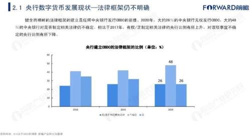 2021国际货币使用比例排名