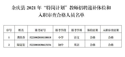 2021年特岗教师体检标准
