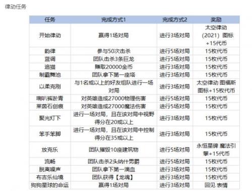 lol2021通行证怎么刷得快
