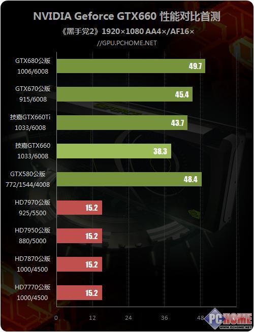 显卡用GTX660玩lol能有多流畅