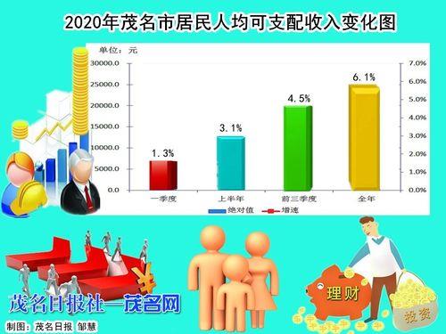 2021年茂名的常住人口是多少