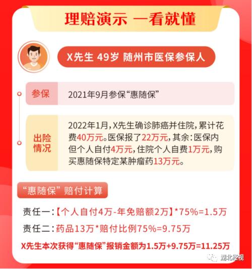 惠医保保障范围