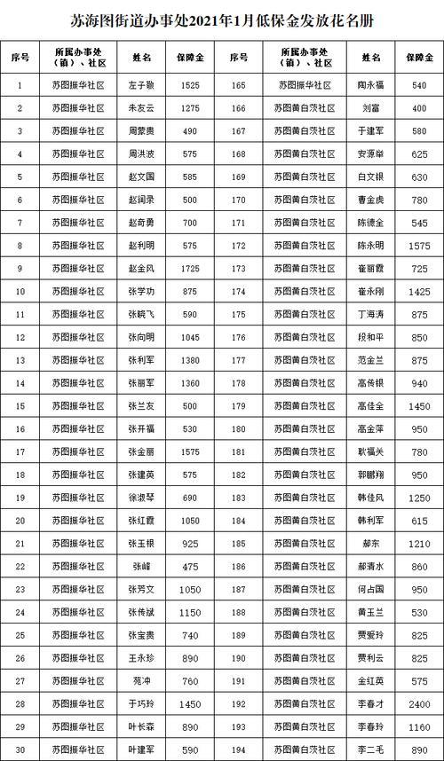 2021年河南低保户上大学有什么政策