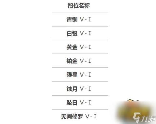 无双修罗定级到什么段位