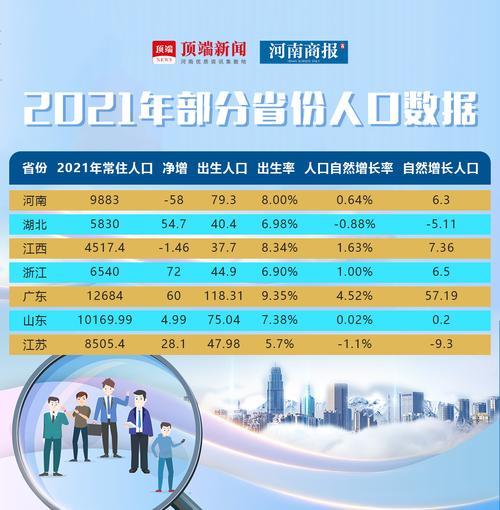 2005年河南省出生人数
