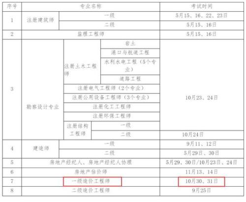 2021一级造价师成绩何时可以查询