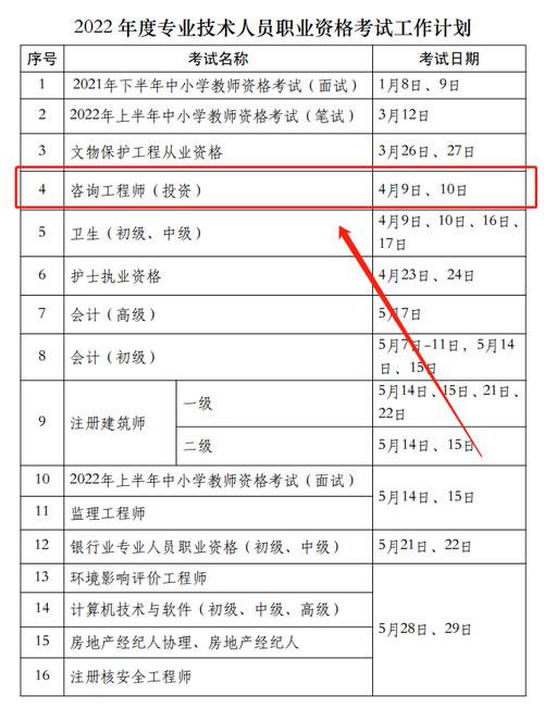 2021年青海职称评审截止时间