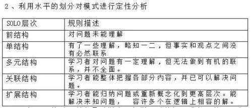 选择教学内容要注重哪三项