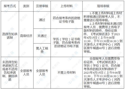 2021经济专业技术资格考试文件