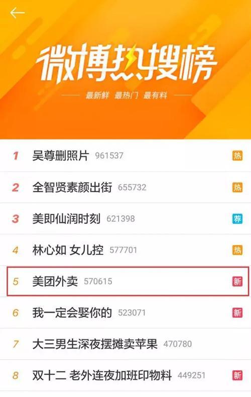 美团外卖年度总结怎么看