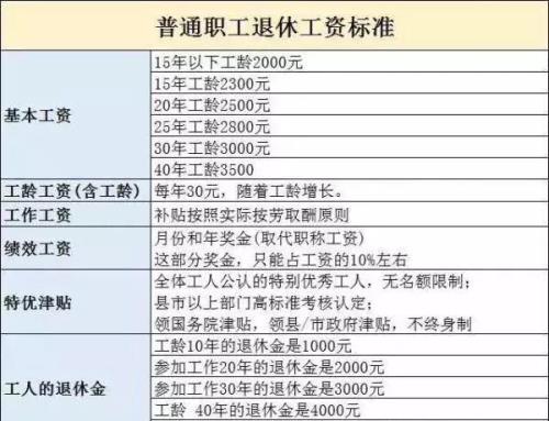 云南省公务员退休条件
