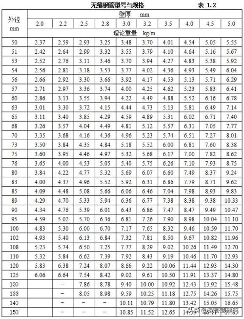 50镀锌管国标参数