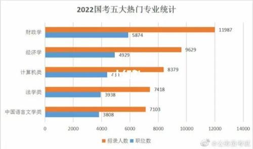 2023国考各专业录取人数