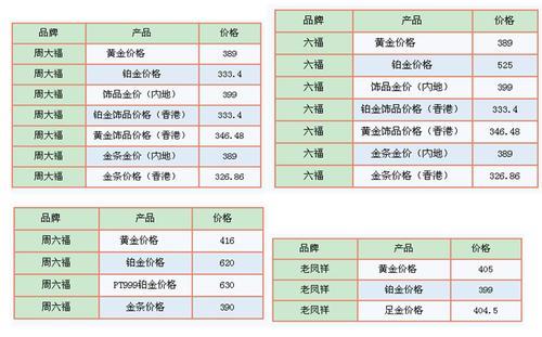 30块钱打6.6折等于多少