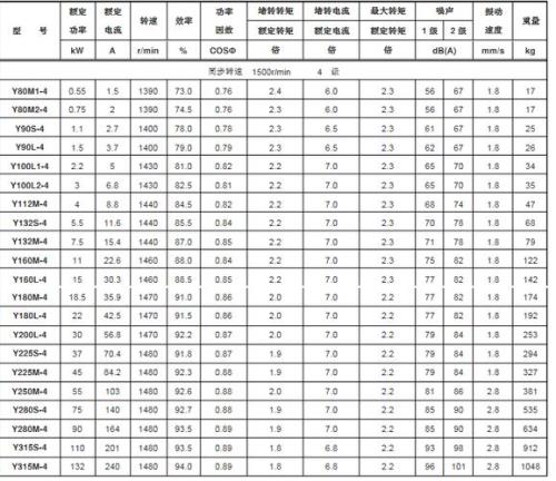 75千瓦六极电机型号参数