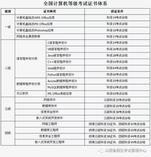 2020计算机一级通过率多少