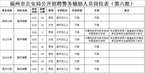 派出所一般配置多少辅警