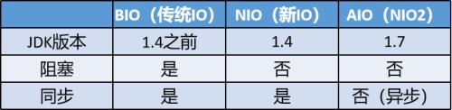 反馈和告知的区别