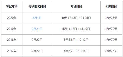 2021年一级注册建筑师考试通过率