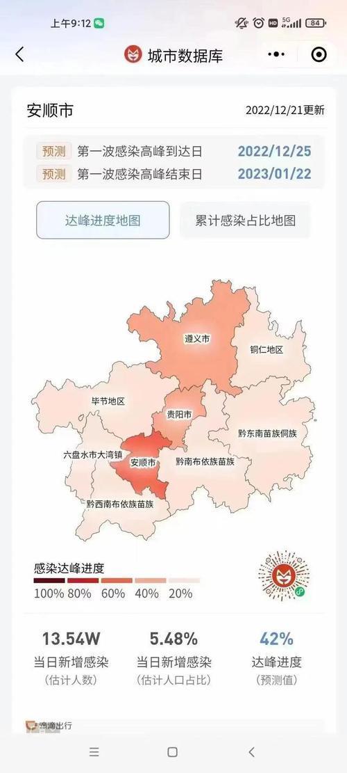 安顺多少人口
