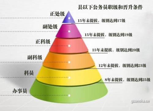 公务员助理有编制吗