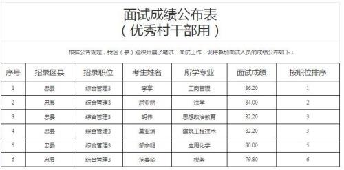 面试成绩加8分高吗