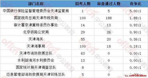 2021年国考福建海关招录人数