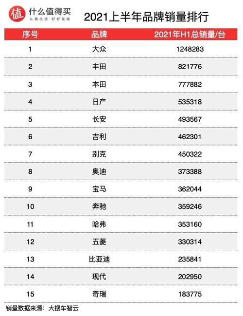2021车销量排行榜