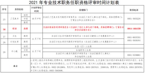 2021杭州高级职称报名时间