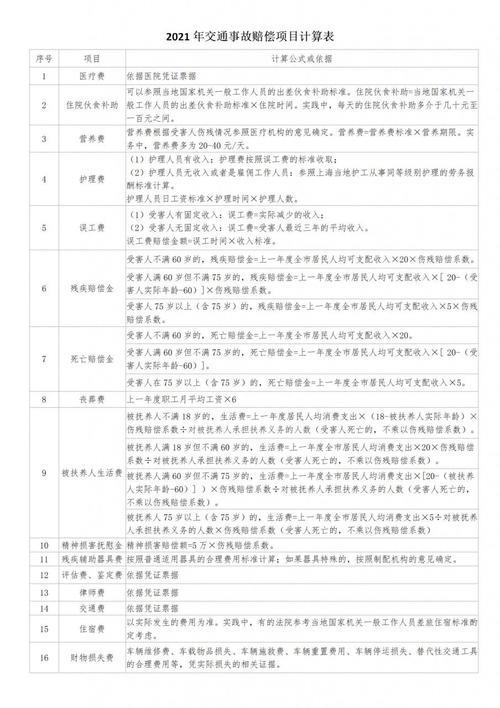 山东交通事故赔偿标准明细2022年