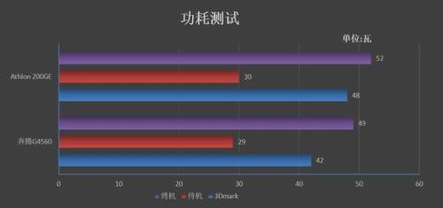怎么看烤机功耗是否正常