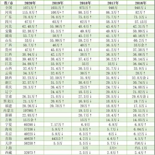 甘肃省2021高考人数