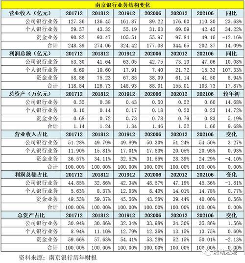 北京银行存款利率