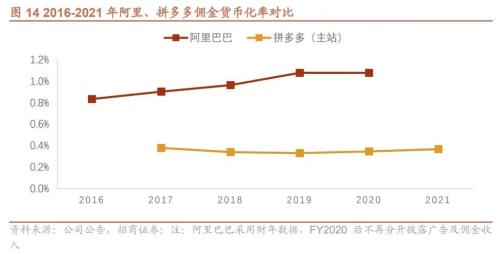 拼多多目标投产比例最高是多少