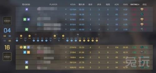 csgo段位官匹多少分上一个段